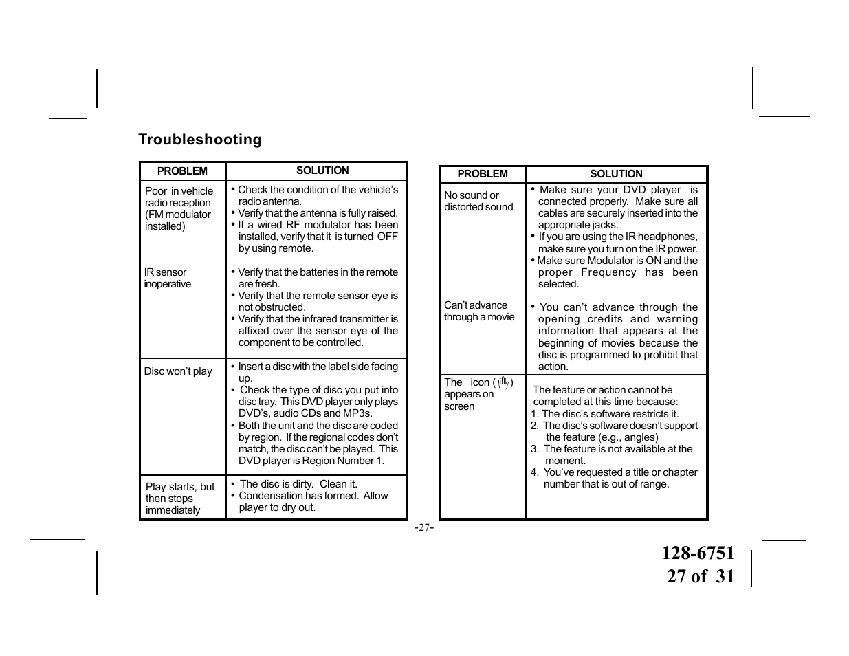 Troubleshooting | Audiovox VOD715 User Manual | Page 27 / 31