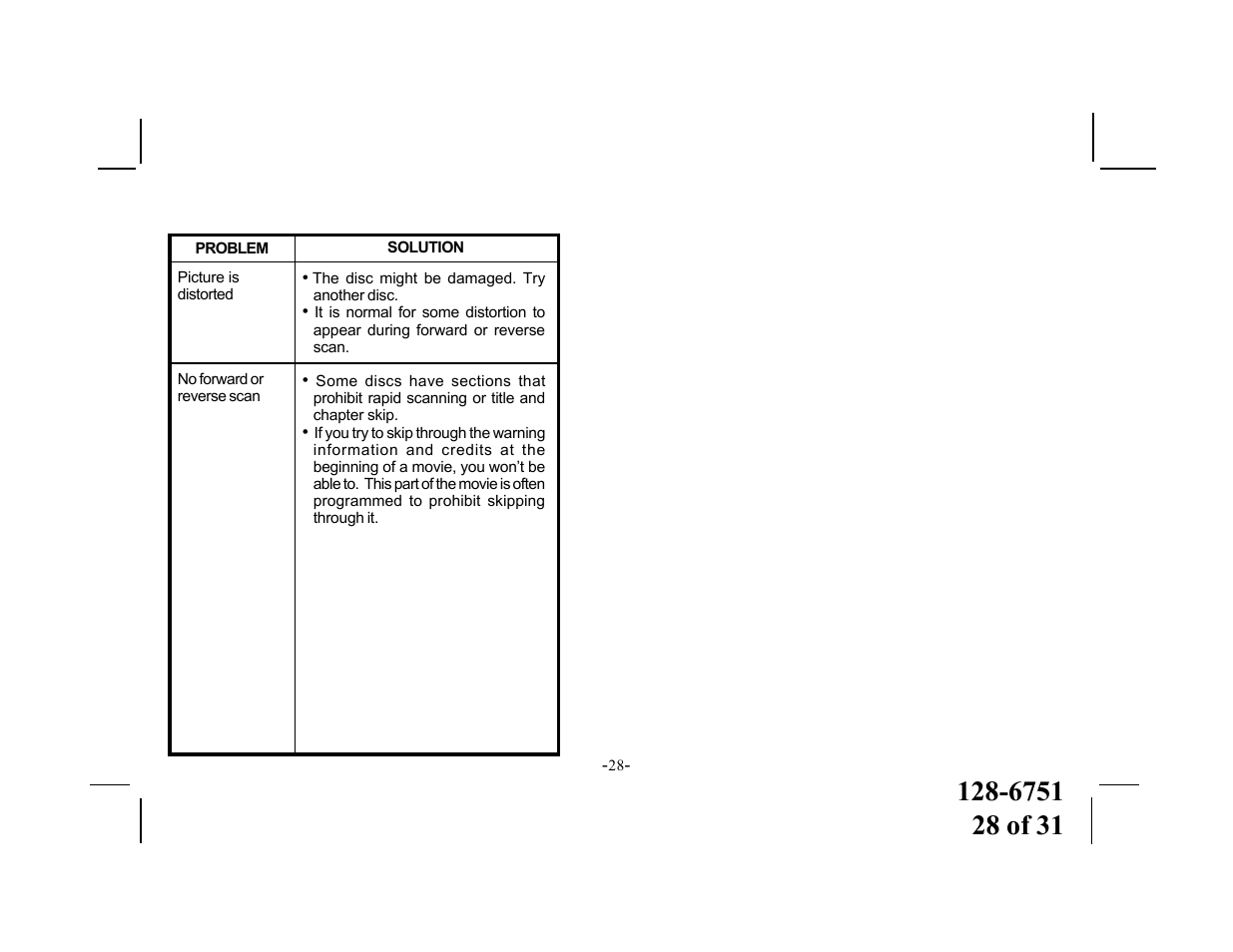 Audiovox VOD715 User Manual | Page 28 / 31