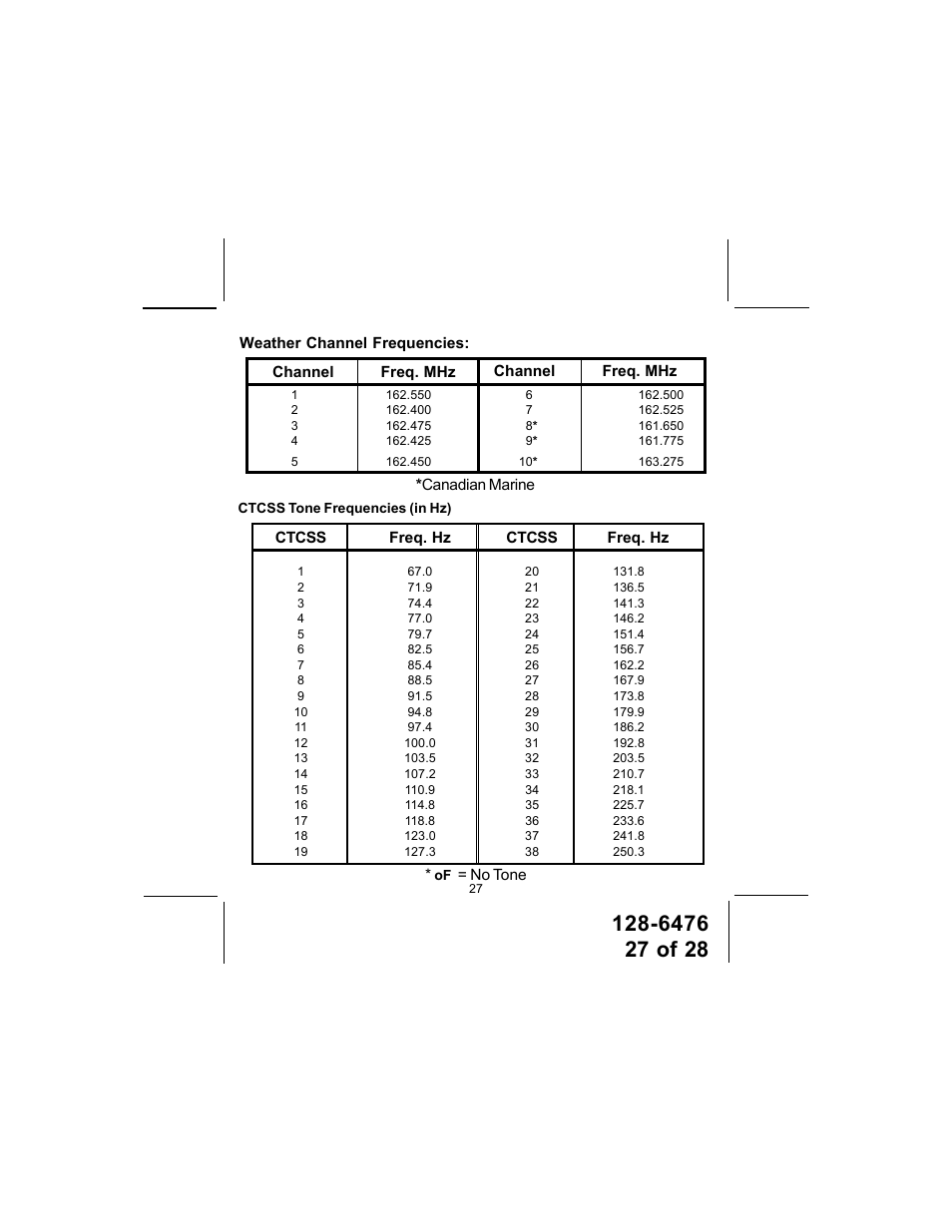 Audiovox GMRS-3000PK User Manual | Page 27 / 28