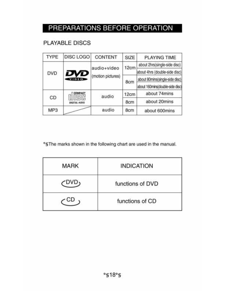 Playable discs, About 2hrs(sir>gle'side disc), 3ve> about 4hrs (double'side disc | Offilfu audio | Audiovox D1530 User Manual | Page 19 / 46