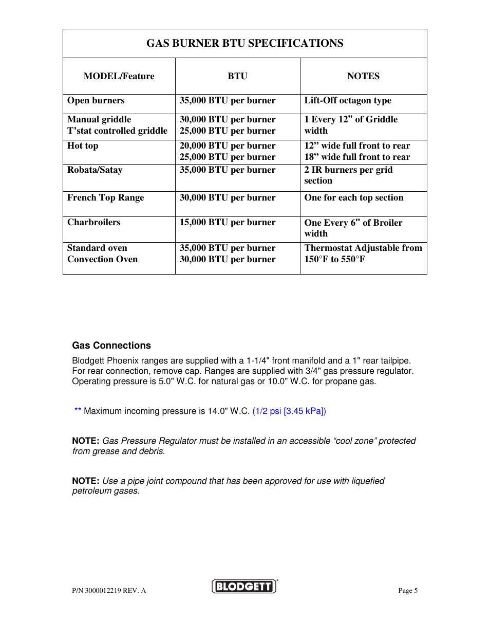 Blodgett BPBB SERIES User Manual | Page 5 / 24