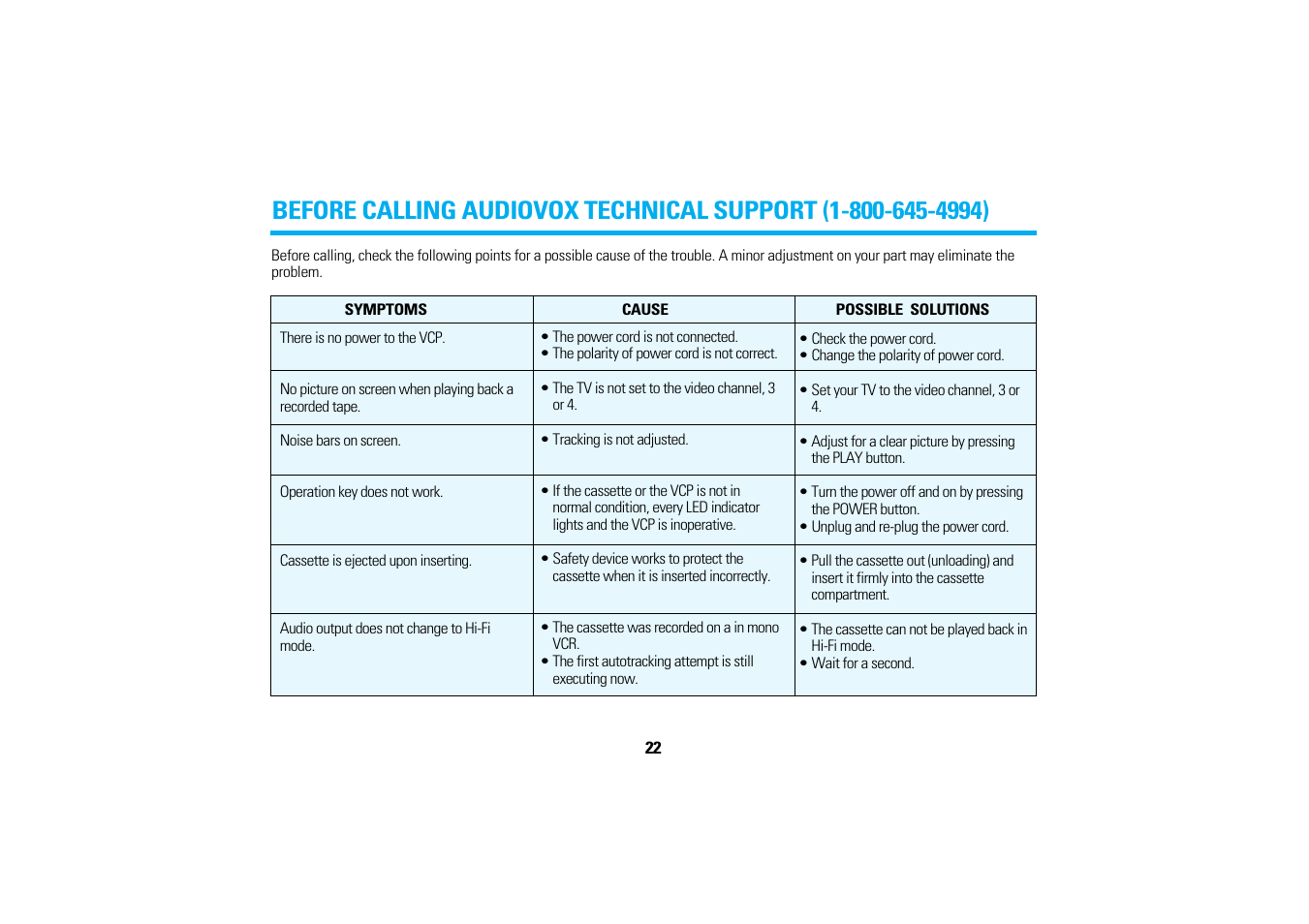 Audiovox AVP-7280A User Manual | Page 25 / 30