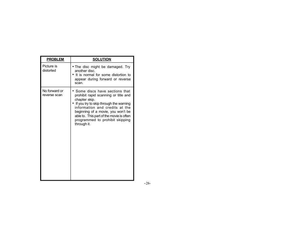 Audiovox VOD702 User Manual | Page 28 / 31