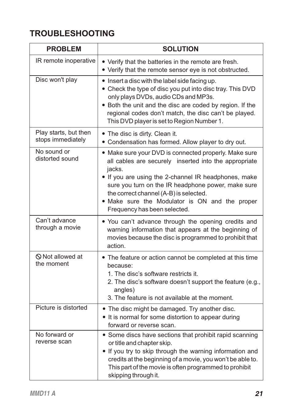 Troubleshooting | Audiovox Movies2Go 128-8652 User Manual | Page 21 / 24