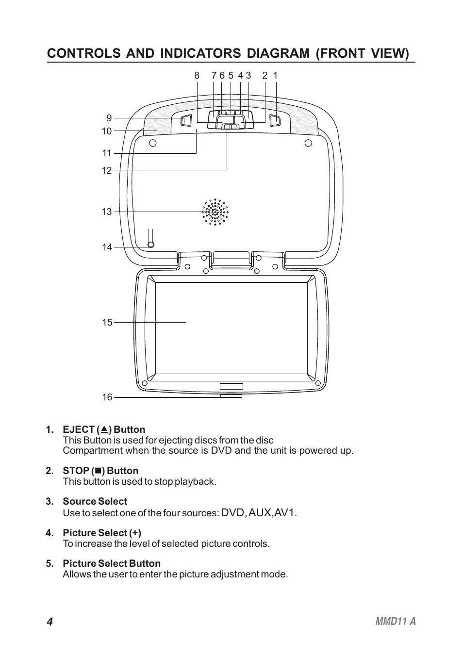 Controls and indicators diagram (front view) | Audiovox Movies2Go 128-8652 User Manual | Page 4 / 24