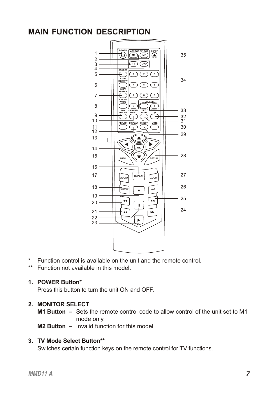 Main function description, 7mmd11 a | Audiovox Movies2Go 128-8652 User Manual | Page 7 / 24