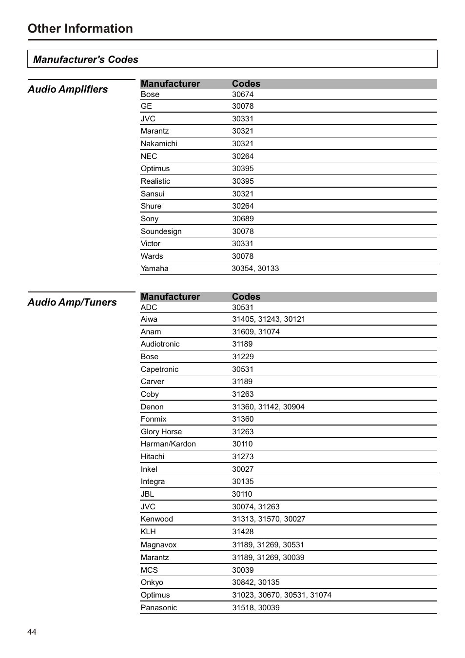 页面 45, Other information, Audio amplifiers | Audio amp/tuners, Manufacturer's codes, Manufacturer codes | Audiovox FPE3207 User Manual | Page 45 / 55