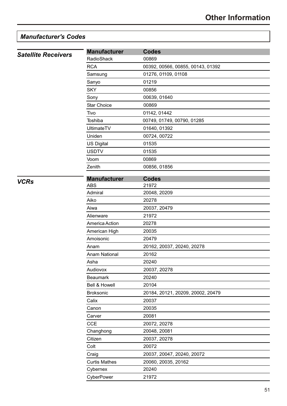 页面 52, Other information, Manufacturer's codes satellite receivers | Vcrs, Manufacturer codes | Audiovox FPE3207 User Manual | Page 52 / 55