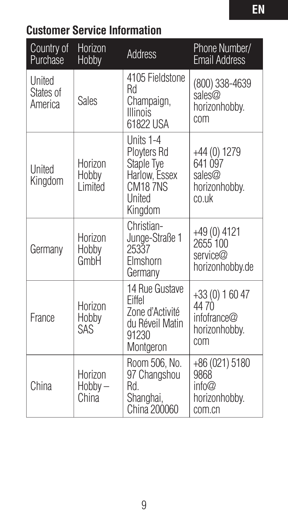 Spektrum SPM2850 DX10t User Manual | Page 9 / 36