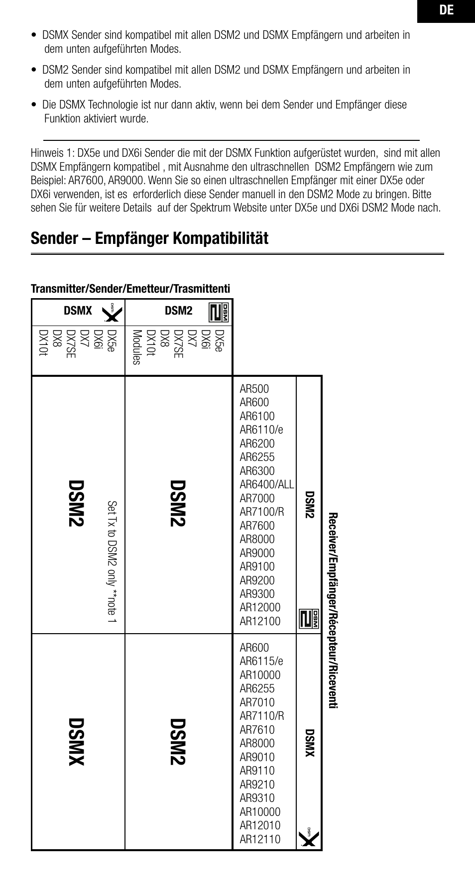 Dsm2, Dsm2 dsmx, Sender – empfänger kompatibilität | Spektrum SPMAR10000 User Manual | Page 19 / 60