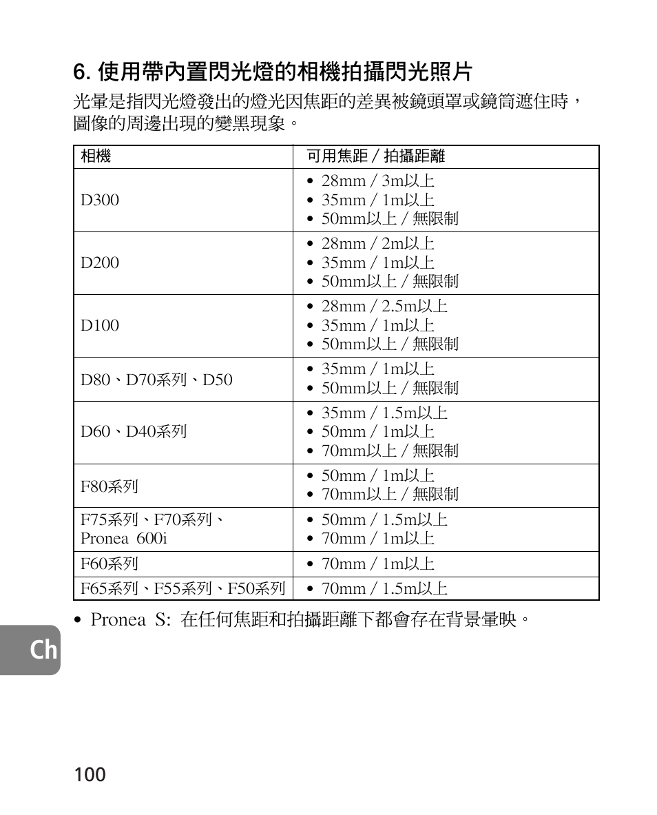 使用帶內置閃光燈的相機拍攝閃光照片 | Nikon 24-70mm-f-28G-ED-AF-S-Nikkor User Manual | Page 100 / 122