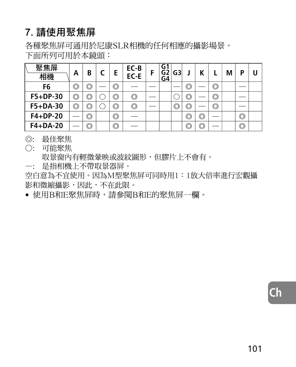 請使用聚焦屏 | Nikon 24-70mm-f-28G-ED-AF-S-Nikkor User Manual | Page 101 / 122