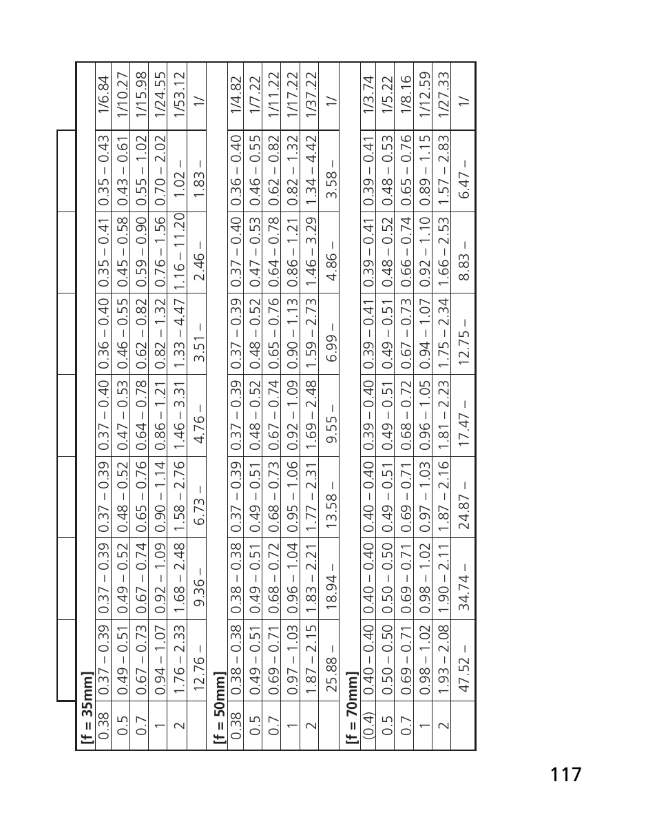 Nikon 24-70mm-f-28G-ED-AF-S-Nikkor User Manual | Page 117 / 122
