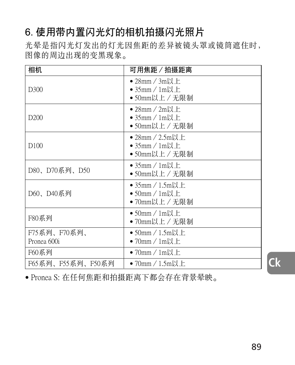 使用帶內置閃光燈的相機拍攝閃光照片 | Nikon 24-70mm-f-28G-ED-AF-S-Nikkor User Manual | Page 89 / 122