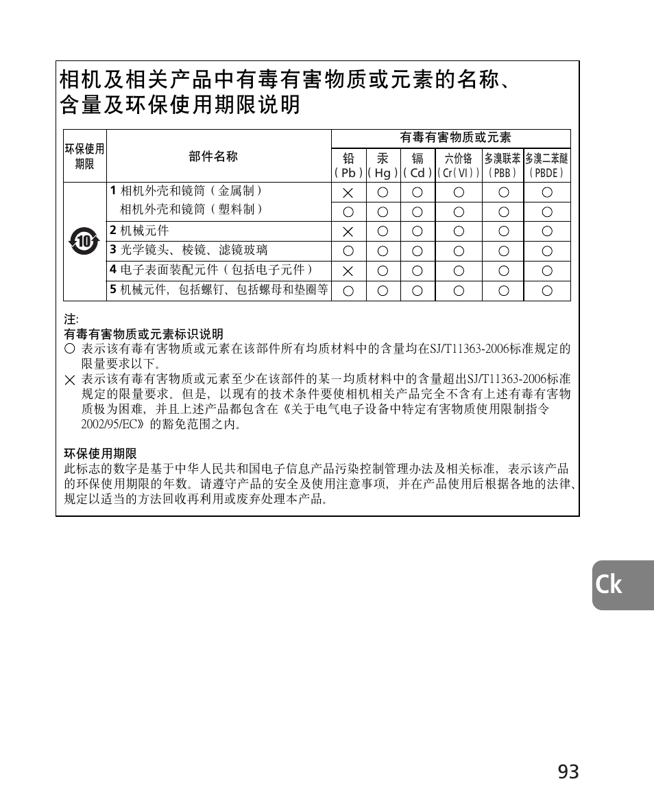 相机及相关产品中有毒有害物质或元素的名称、 含量及环保使用期限说明 | Nikon 24-70mm-f-28G-ED-AF-S-Nikkor User Manual | Page 93 / 122