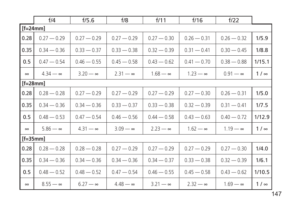 Nikon 16-35mm-f-4G-AF-S-VR-Zoom-Nikkor User Manual | Page 147 / 152
