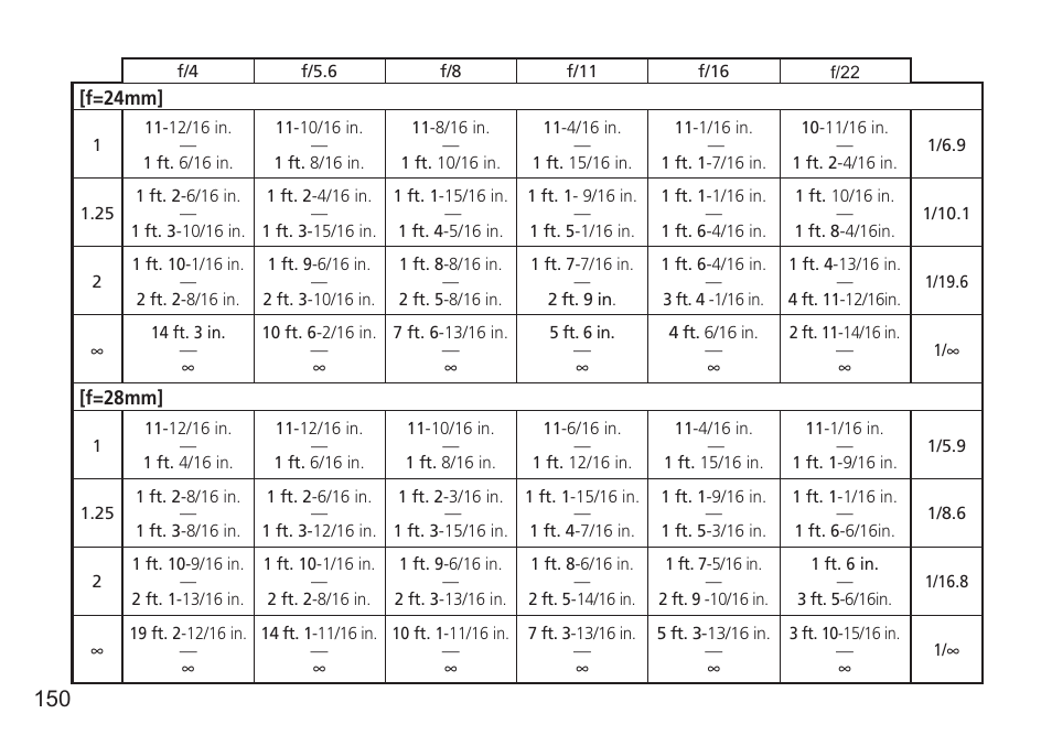 Nikon 16-35mm-f-4G-AF-S-VR-Zoom-Nikkor User Manual | Page 150 / 152