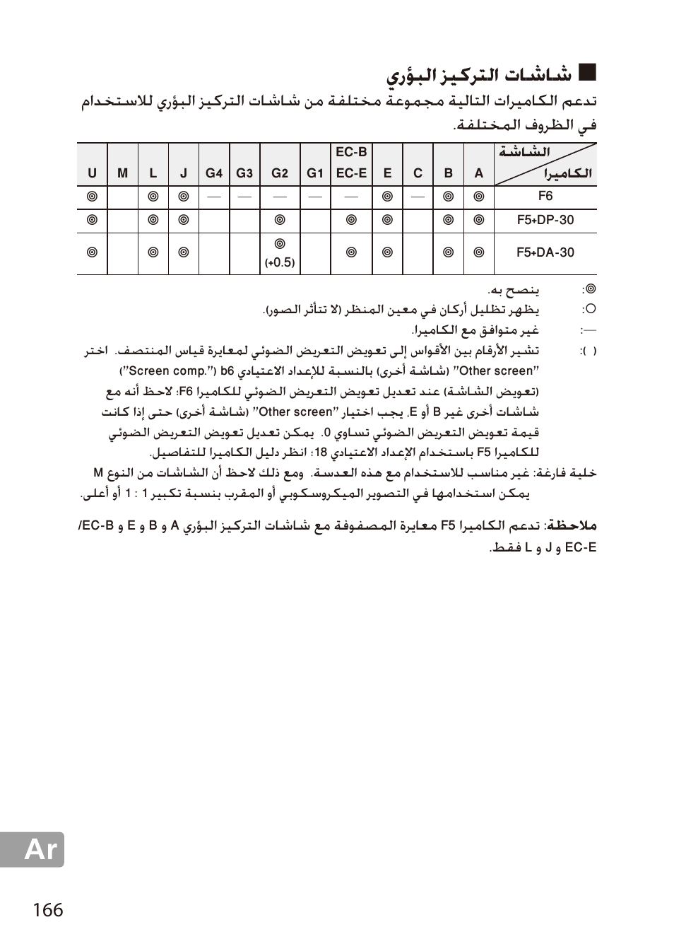 شاشات التركيز البؤري, يرؤبلا زيكرتلا تاشاش | Nikon 28mm-f-18G-AF-S-Nikkor User Manual | Page 166 / 176
