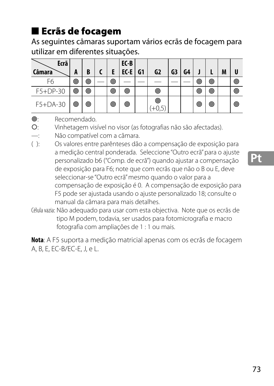 Ecrãs de focagem | Nikon 28mm-f-18G-AF-S-Nikkor User Manual | Page 73 / 176