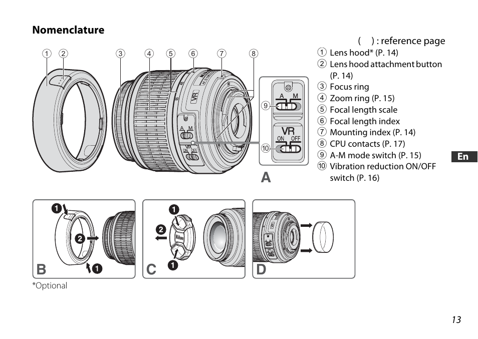 Nomenclature, Ab c d | Nikon 18-55mm-f-35-56G-AF-S-DX-VR-Zoom-Nikko User Manual | Page 13 / 108