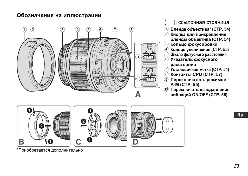Обозначения на иллюстрации, Ab c d | Nikon 18-55mm-f-35-56G-AF-S-DX-VR-Zoom-Nikko User Manual | Page 53 / 108
