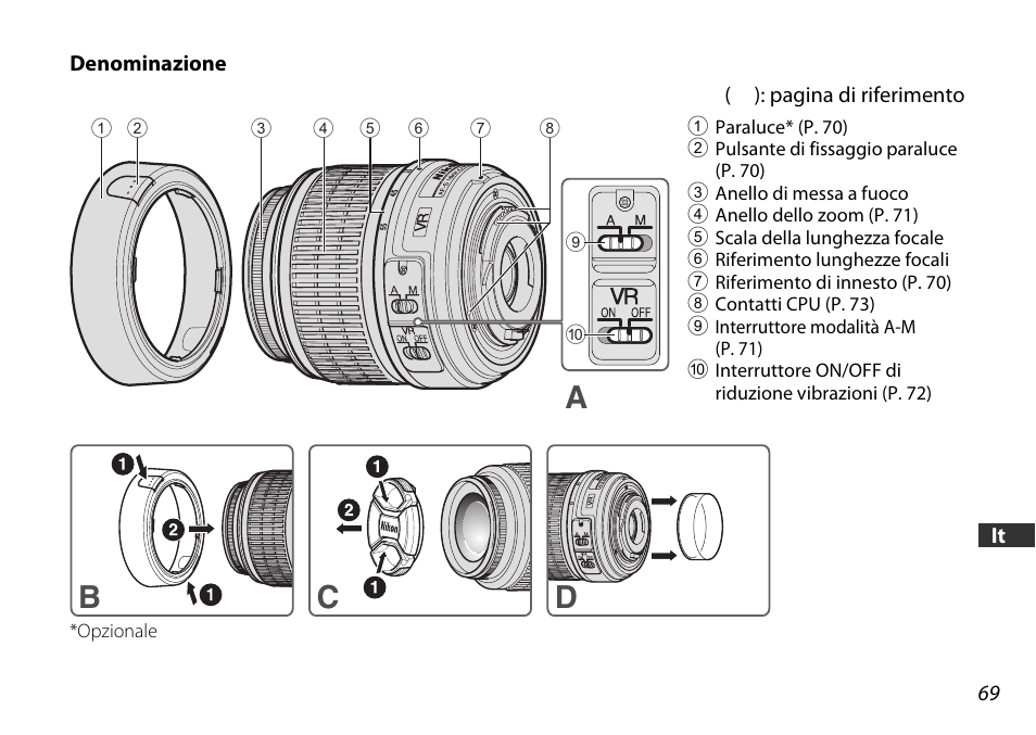 Denominazione, Ab c d | Nikon 18-55mm-f-35-56G-AF-S-DX-VR-Zoom-Nikko User Manual | Page 69 / 108
