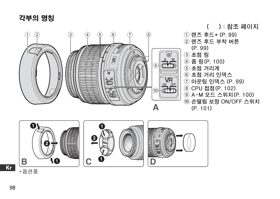 각부의 명칭, Ab c d | Nikon 18-55mm-f-35-56G-AF-S-DX-VR-Zoom-Nikko User Manual | Page 98 / 108