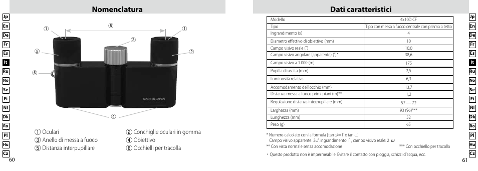 Nomenclatura dati caratteristici | Nikon Compact-Sport-Sprint User Manual | Page 31 / 83