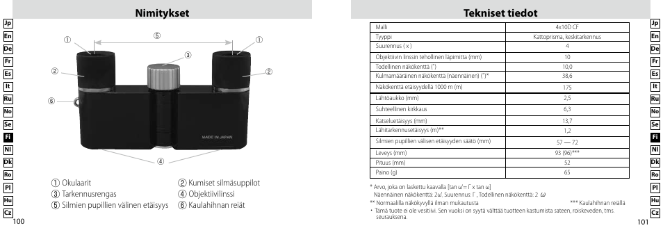 Nimitykset tekniset tiedot | Nikon Compact-Sport-Sprint User Manual | Page 51 / 83