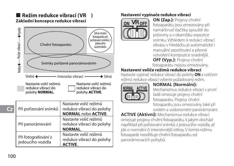 Jp de fr es se ru nl it cz sk ck ch kr cz, Režim redukce vibrací (vr | Nikon 24-120mm-f-4G-ED-AF-S-VR-Zoom-Nikkor User Manual | Page 100 / 164