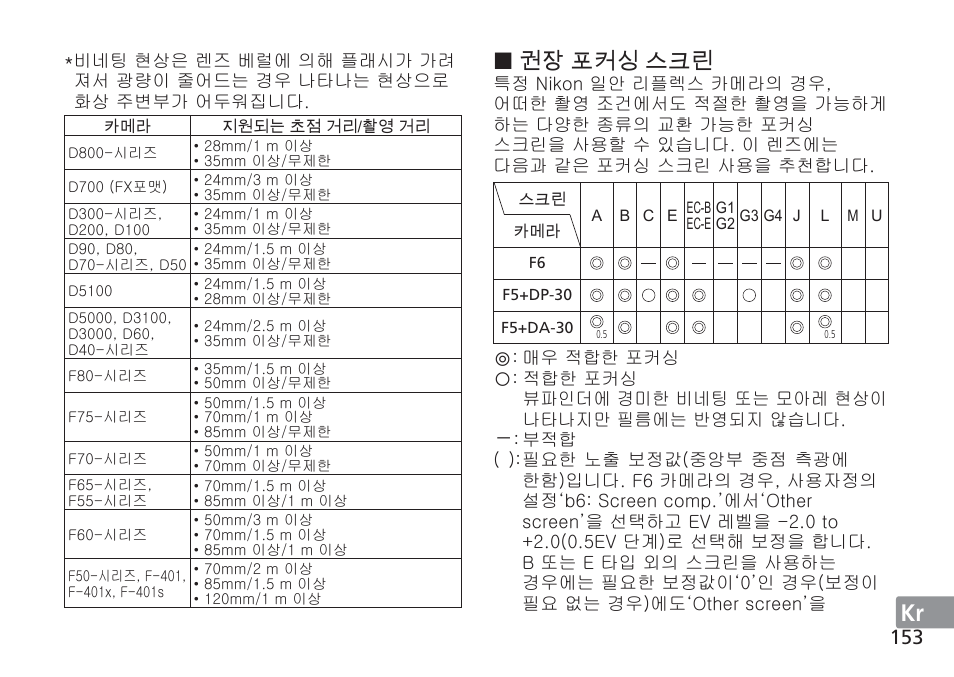 Jp de fr es se ru nl it cz sk ck ch kr, 권장 포커싱 스크린 | Nikon 24-120mm-f-4G-ED-AF-S-VR-Zoom-Nikkor User Manual | Page 153 / 164