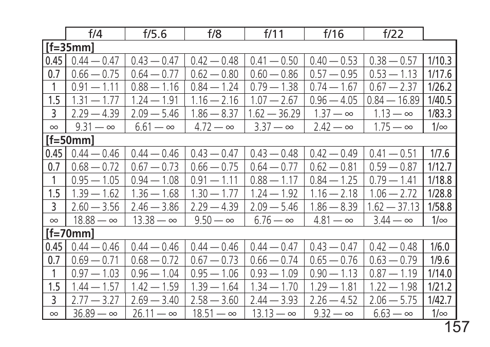 Nikon 24-120mm-f-4G-ED-AF-S-VR-Zoom-Nikkor User Manual | Page 157 / 164