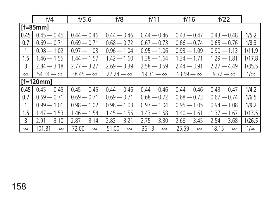 Nikon 24-120mm-f-4G-ED-AF-S-VR-Zoom-Nikkor User Manual | Page 158 / 164