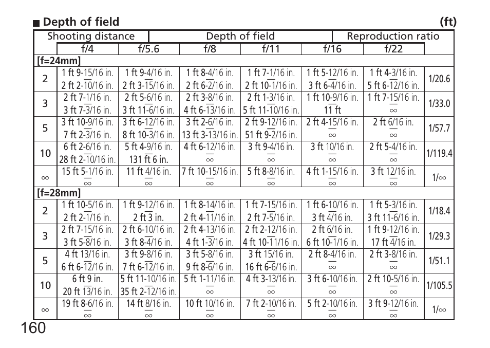 Nikon 24-120mm-f-4G-ED-AF-S-VR-Zoom-Nikkor User Manual | Page 160 / 164