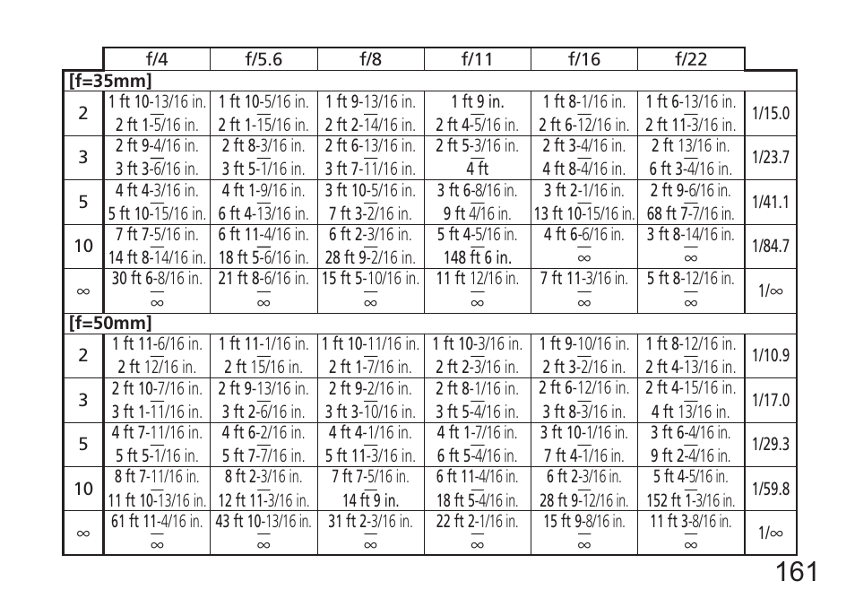 Nikon 24-120mm-f-4G-ED-AF-S-VR-Zoom-Nikkor User Manual | Page 161 / 164