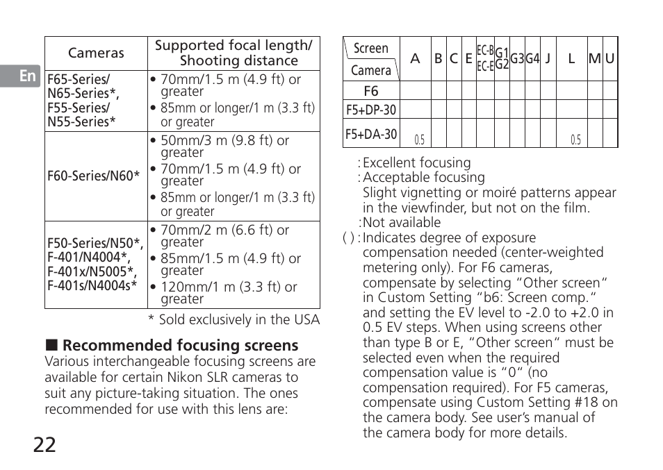 Nikon 24-120mm-f-4G-ED-AF-S-VR-Zoom-Nikkor User Manual | Page 22 / 164