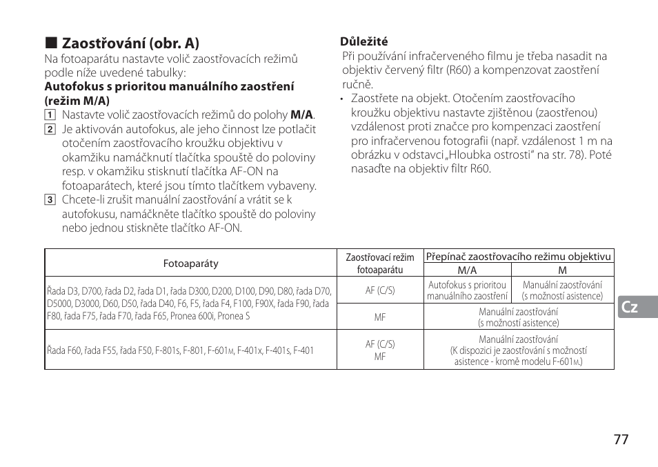 Jp en de fr es se ru nl it cz sk ck ch kr, Zaostřování (obr. a) | Nikon 24mm-f-14G-ED-AF-S-Nikkor User Manual | Page 77 / 116