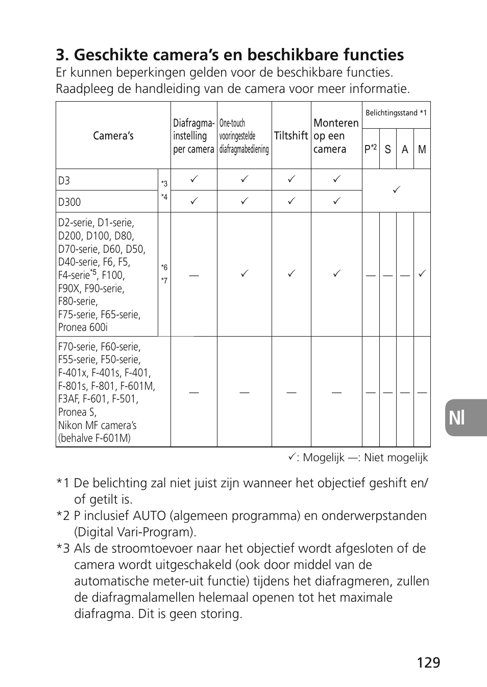Geschikte camera’s en beschikbare functies | Nikon 45mm-f-28D-ED-PC-E-Nikkor User Manual | Page 129 / 252