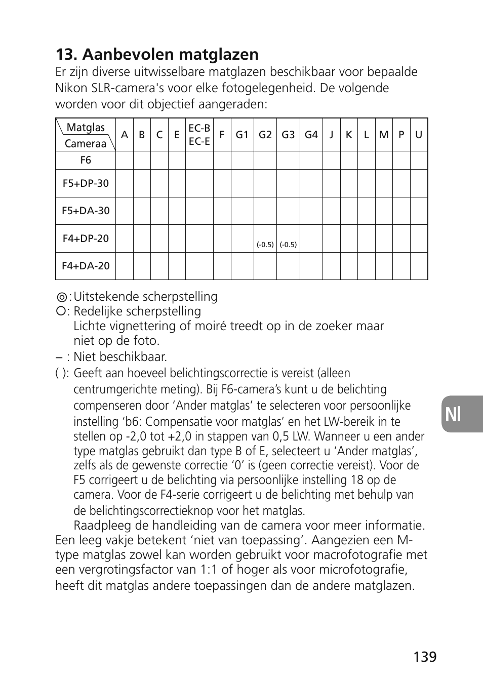 Aanbevolen matglazen | Nikon 45mm-f-28D-ED-PC-E-Nikkor User Manual | Page 139 / 252