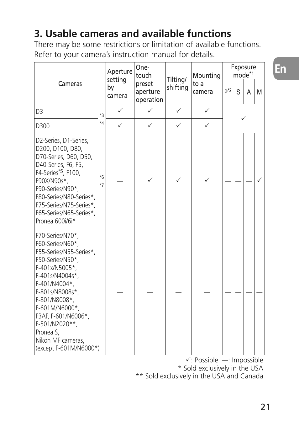 Usable cameras and available functions | Nikon 45mm-f-28D-ED-PC-E-Nikkor User Manual | Page 21 / 252