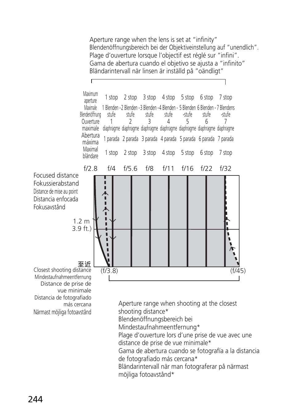 Nikon 45mm-f-28D-ED-PC-E-Nikkor User Manual | Page 244 / 252