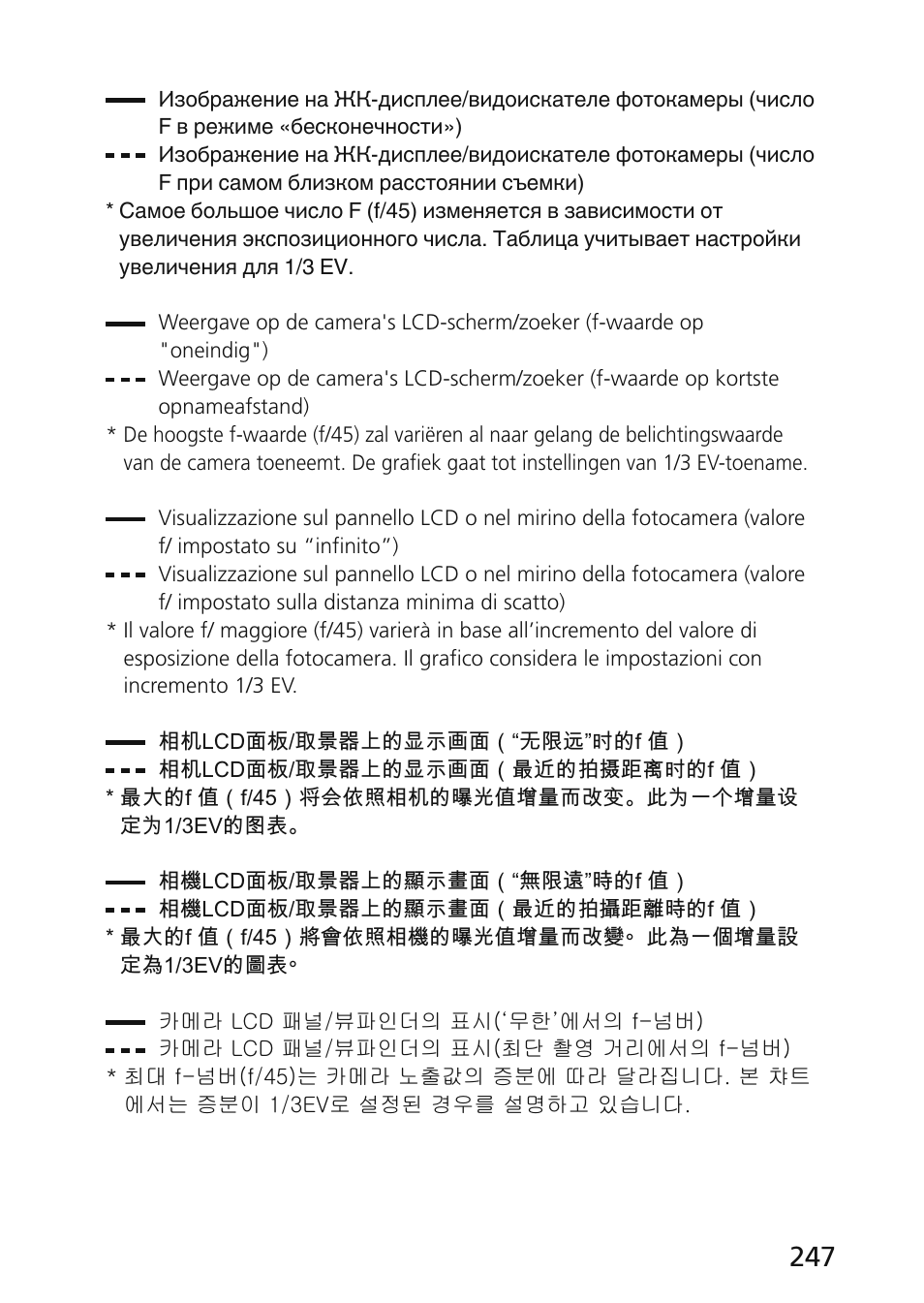 Nikon 45mm-f-28D-ED-PC-E-Nikkor User Manual | Page 247 / 252