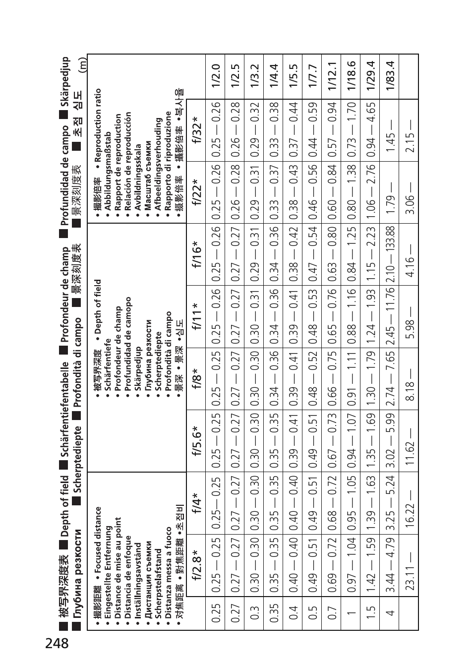 Nikon 45mm-f-28D-ED-PC-E-Nikkor User Manual | Page 248 / 252
