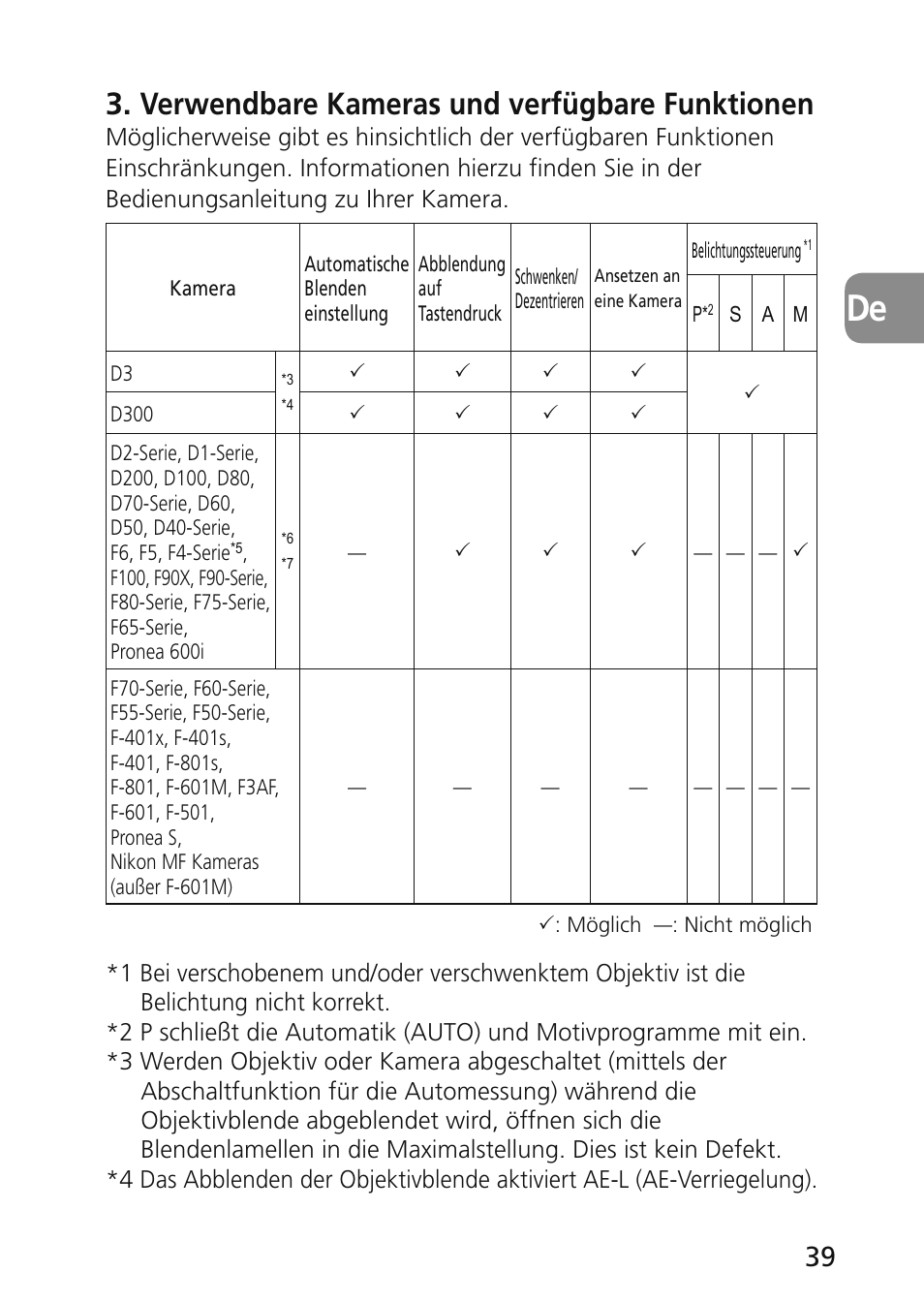 Verwendbare kameras und verfügbare funktionen | Nikon 45mm-f-28D-ED-PC-E-Nikkor User Manual | Page 39 / 252