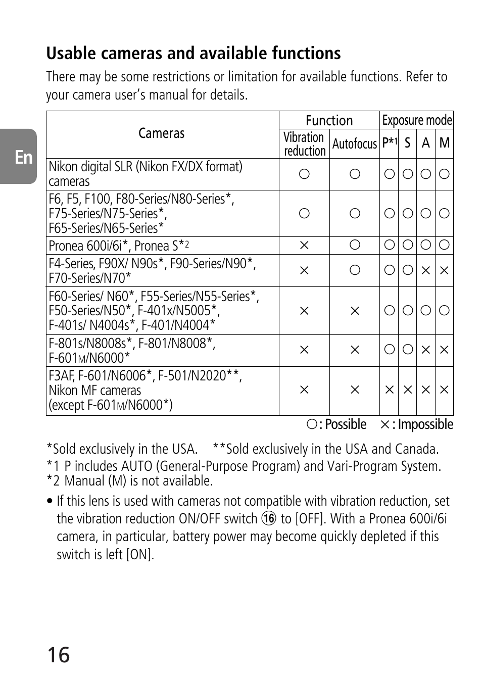 Usable cameras and available functions | Nikon 70-300mm-f-45-56G-ED-IF-AF-S-VR-Zoom User Manual | Page 16 / 108
