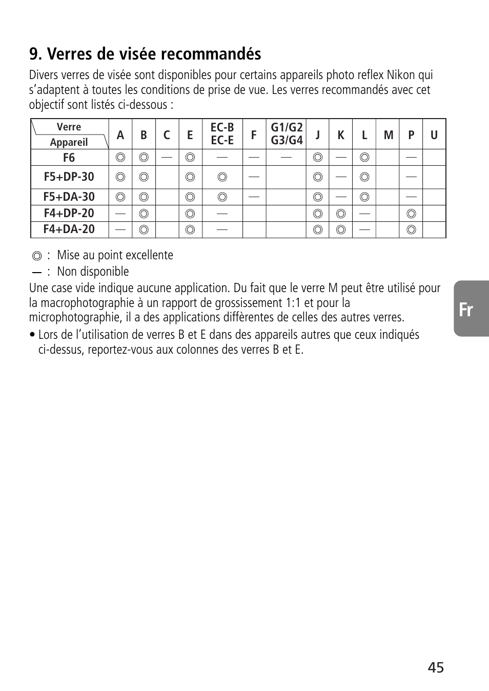 Verres de visée recommandés | Nikon 70-300mm-f-45-56G-ED-IF-AF-S-VR-Zoom User Manual | Page 45 / 108