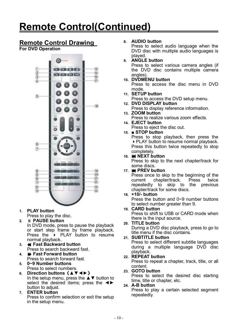 Remote control(continued), Remote control drawing | Audiovox FPE3206DV User Manual | Page 11 / 45