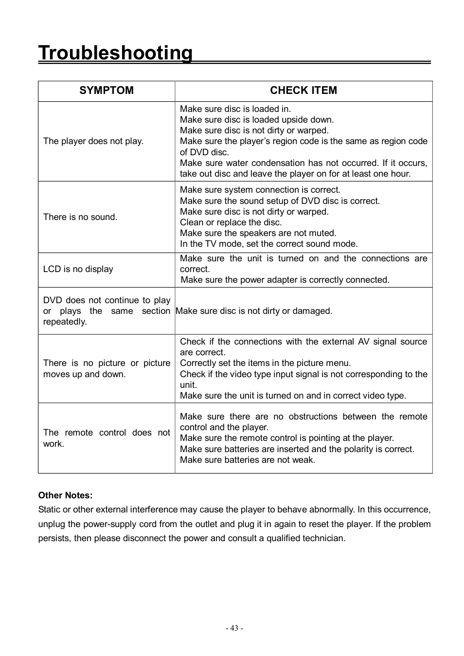 Troubleshooting | Audiovox FPE3206DV User Manual | Page 44 / 45