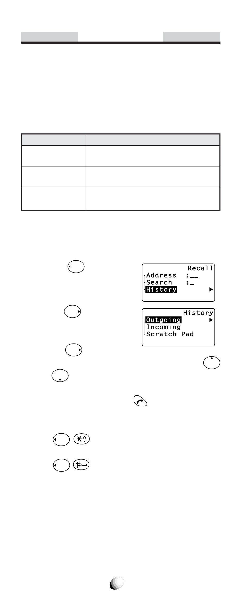 Call history, By scrolling, Shortcut | Audiovox CDM-9100 User Manual | Page 52 / 107