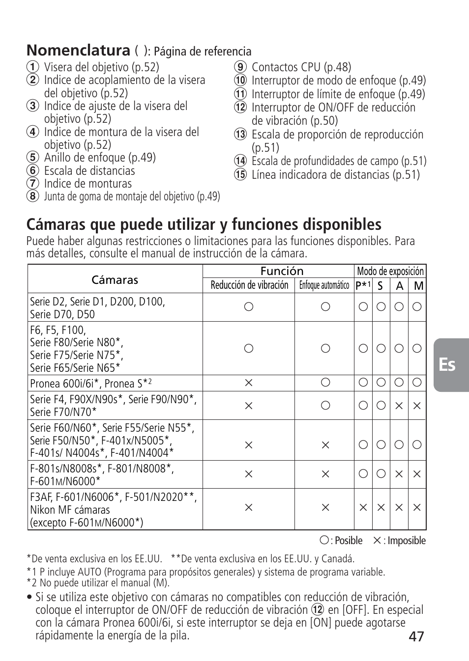 Cámaras que puede utilizar y funciones disponibles, Nomenclatura | Nikon 105mm-f-28G-IF-ED-AF-S-VR-Micro-Nikkor User Manual | Page 47 / 88